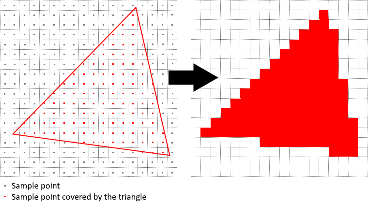 Aliasing