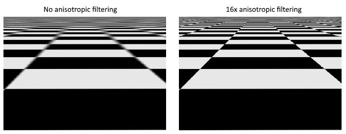 Anisotropic filtering