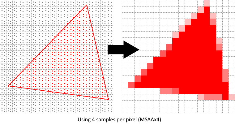 Aliasing