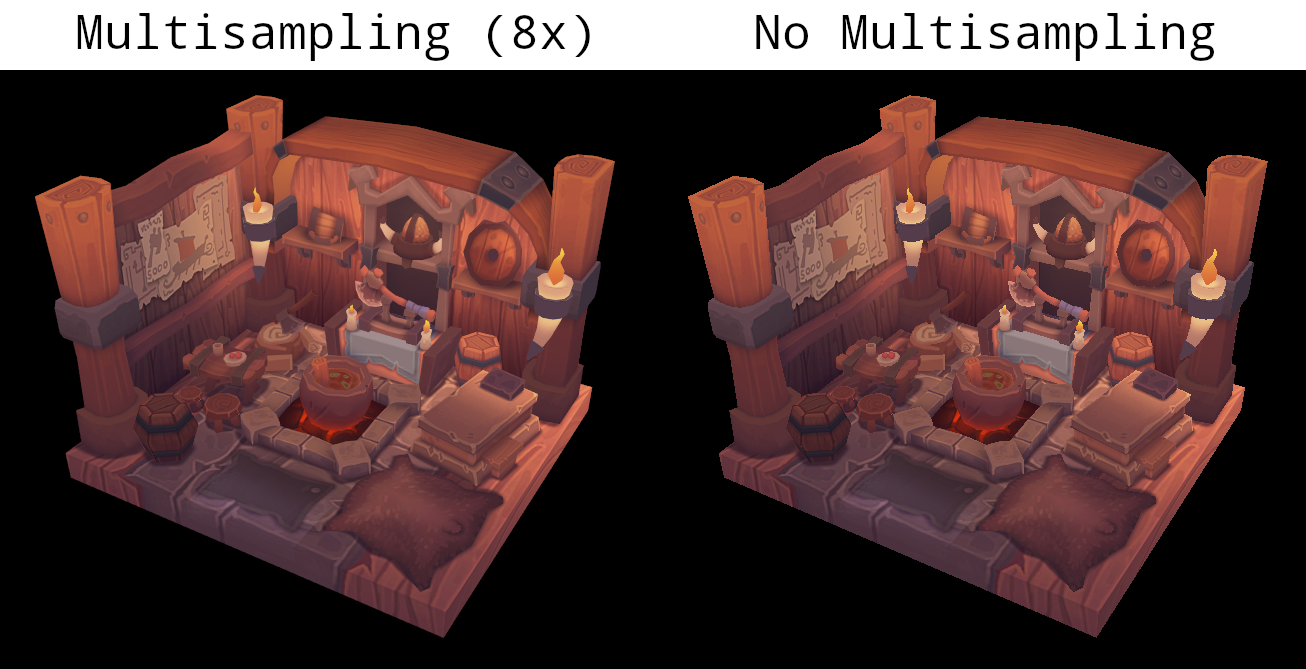 Multisampling comparison