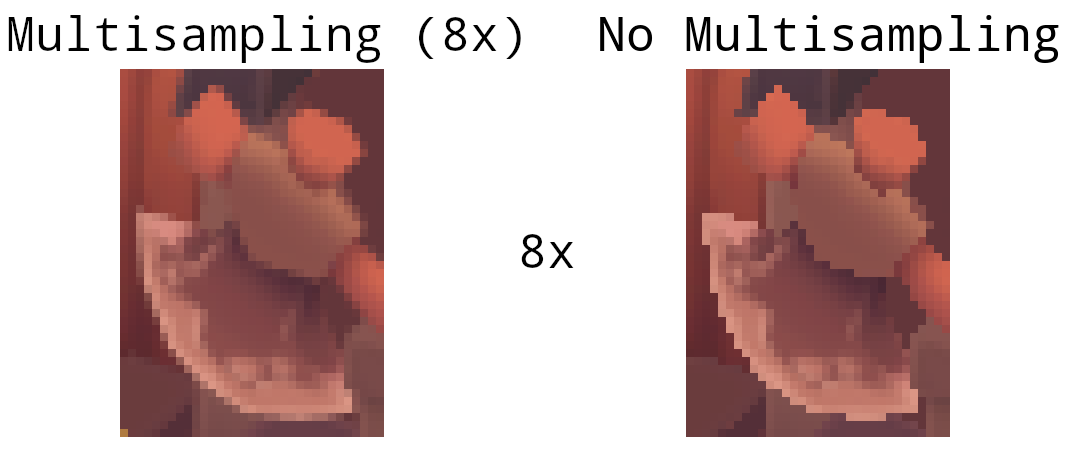 Multisampling comparison axe